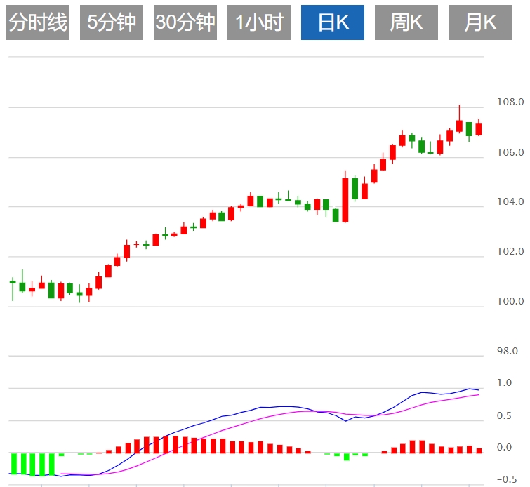 Informazioni sul trading Forex FxPro浦汇: l'indice del dollaro statunitense sta af