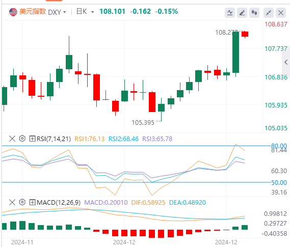 Analisi dell'andamento del mercato Forex FxPro浦汇 il 19 dicembre: la Fed ha adott