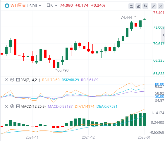 Analisi del petrolio greggio FxPro浦汇 Foreign Exchange: i rialzisti del prezzo de